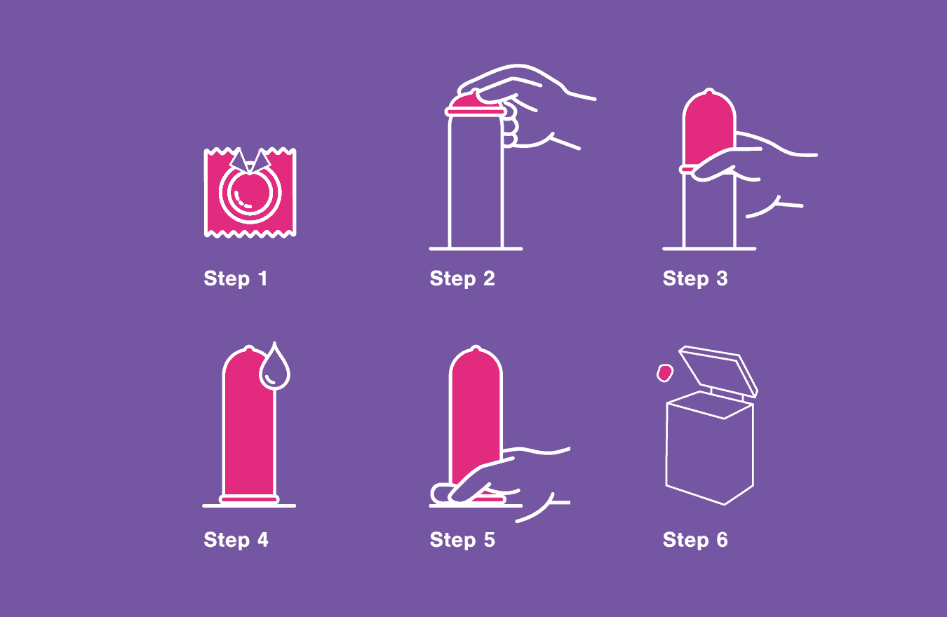 How to use a condom the dos and dont of condoms Play Safe image
